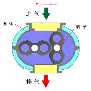 小編精心整理：常見透平機(jī)械工作原理動(dòng)態(tài)圖解！