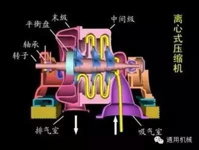 小編精心整理：常見透平機(jī)械工作原理動(dòng)態(tài)圖解！