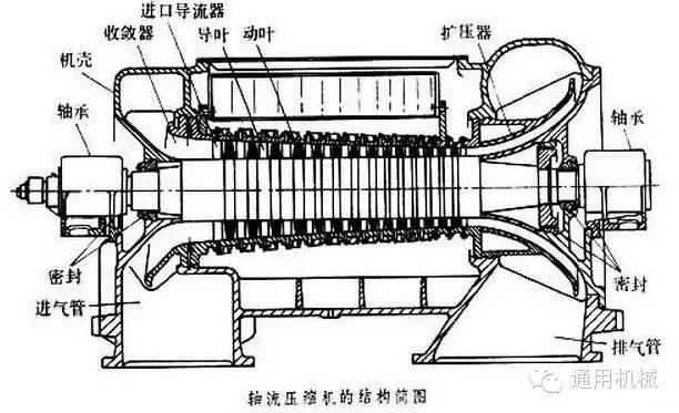 小編精心整理：常見透平機(jī)械工作原理動(dòng)態(tài)圖解！